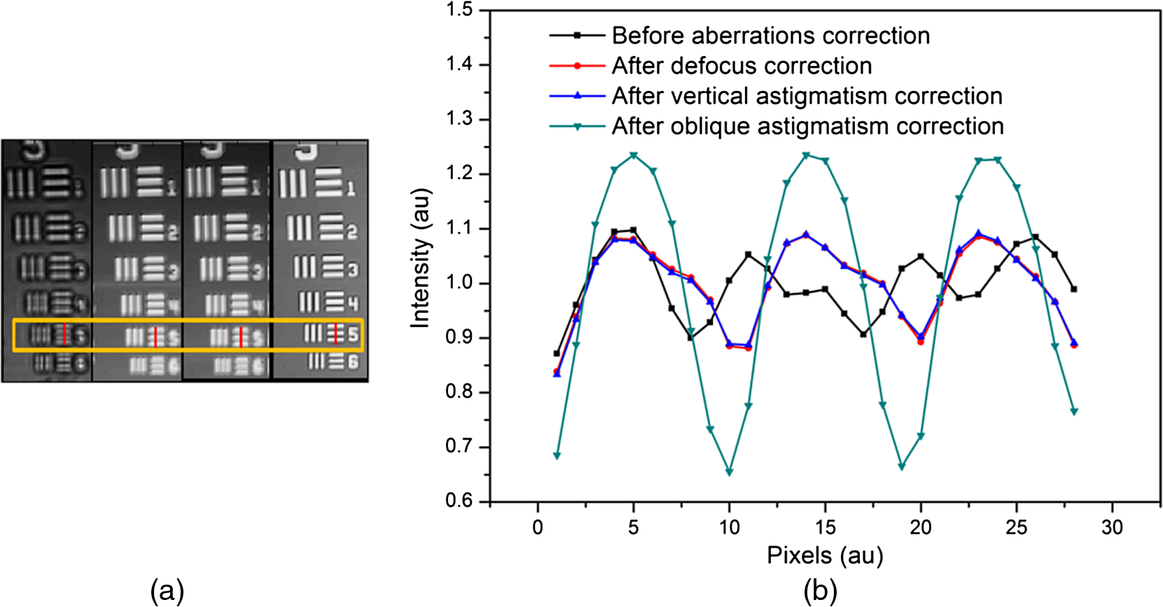 8-mm beam diameter and sensorless defocus and astigmatism