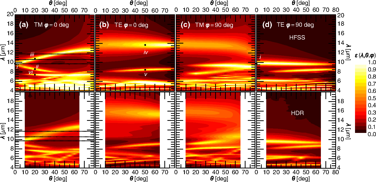 Directional Thermal Emission From A Leaky Wave Frequency Selective Surface