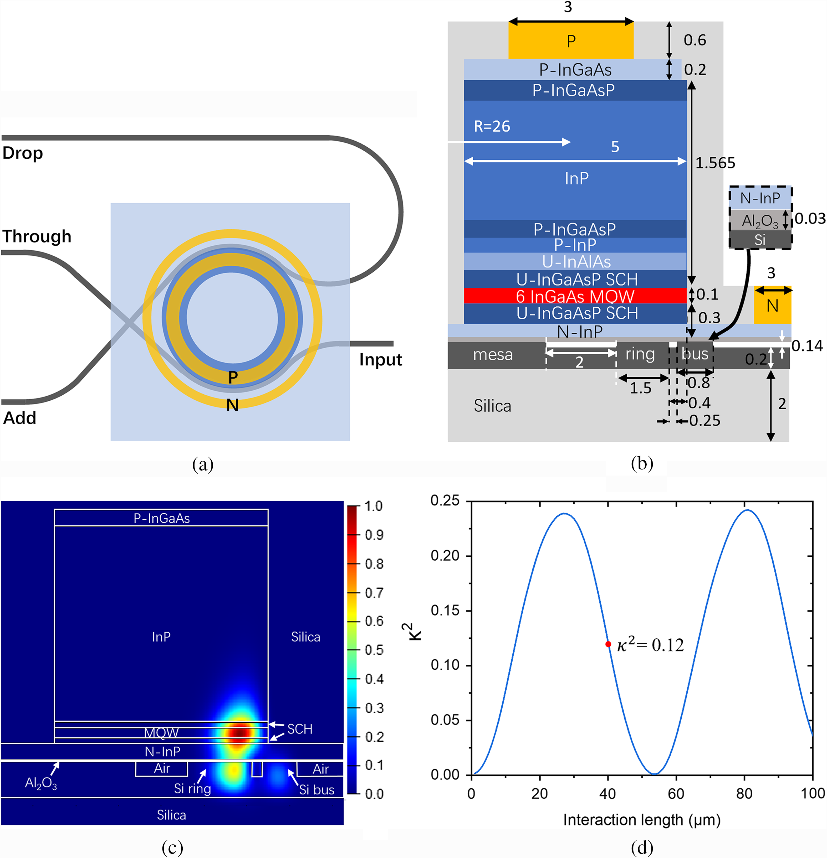 Heterogeneously Integrated Iiiv On Si Microring Resonators A Building