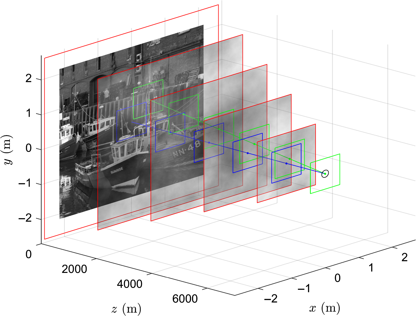 Modeling And Simulation Of Multispectral Imaging Through Anisoplanatic