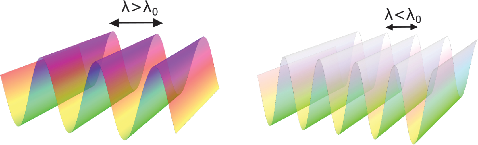 Seeing A Ghost Hybrid Waves In Anisotropic Crystals