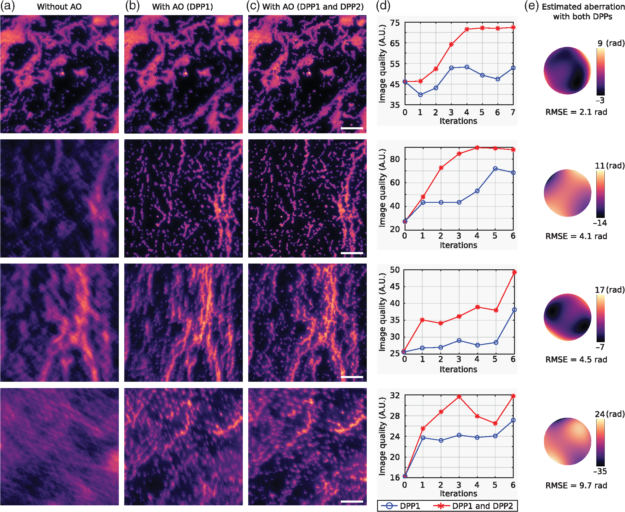 Cascading Optofluidic Phase Modulators For Performance Enhancement In Refractive Adaptive Optics