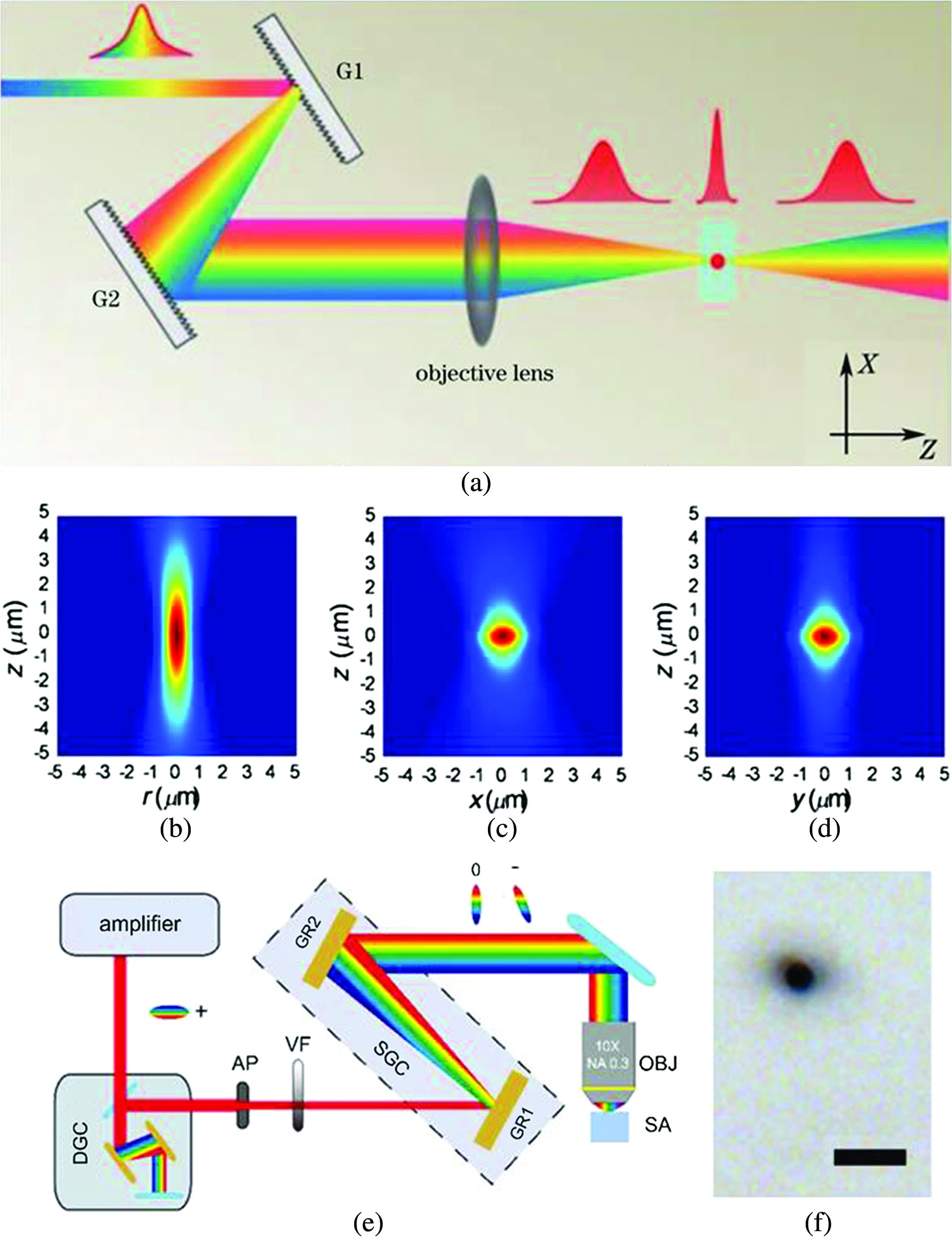 Photonic Circuits Written By Femtosecond Laser In Glass Improved Fabrication And Recent Progress In Photonic Devices