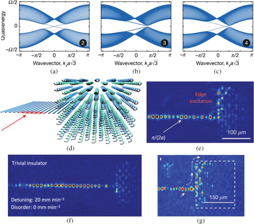 Photonic circuits written by femtosecond laser in glass: improved ...