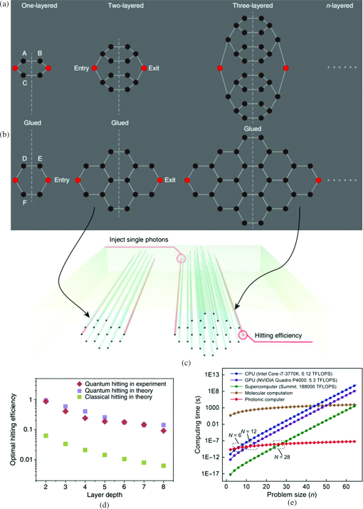 Photonic Circuits Written By Femtosecond Laser In Glass Improved Fabrication And Recent Progress In Photonic Devices