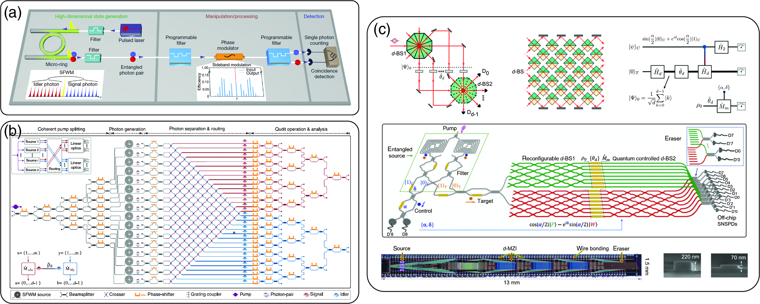 Quantum Entanglement On Photonic Chips: A Review