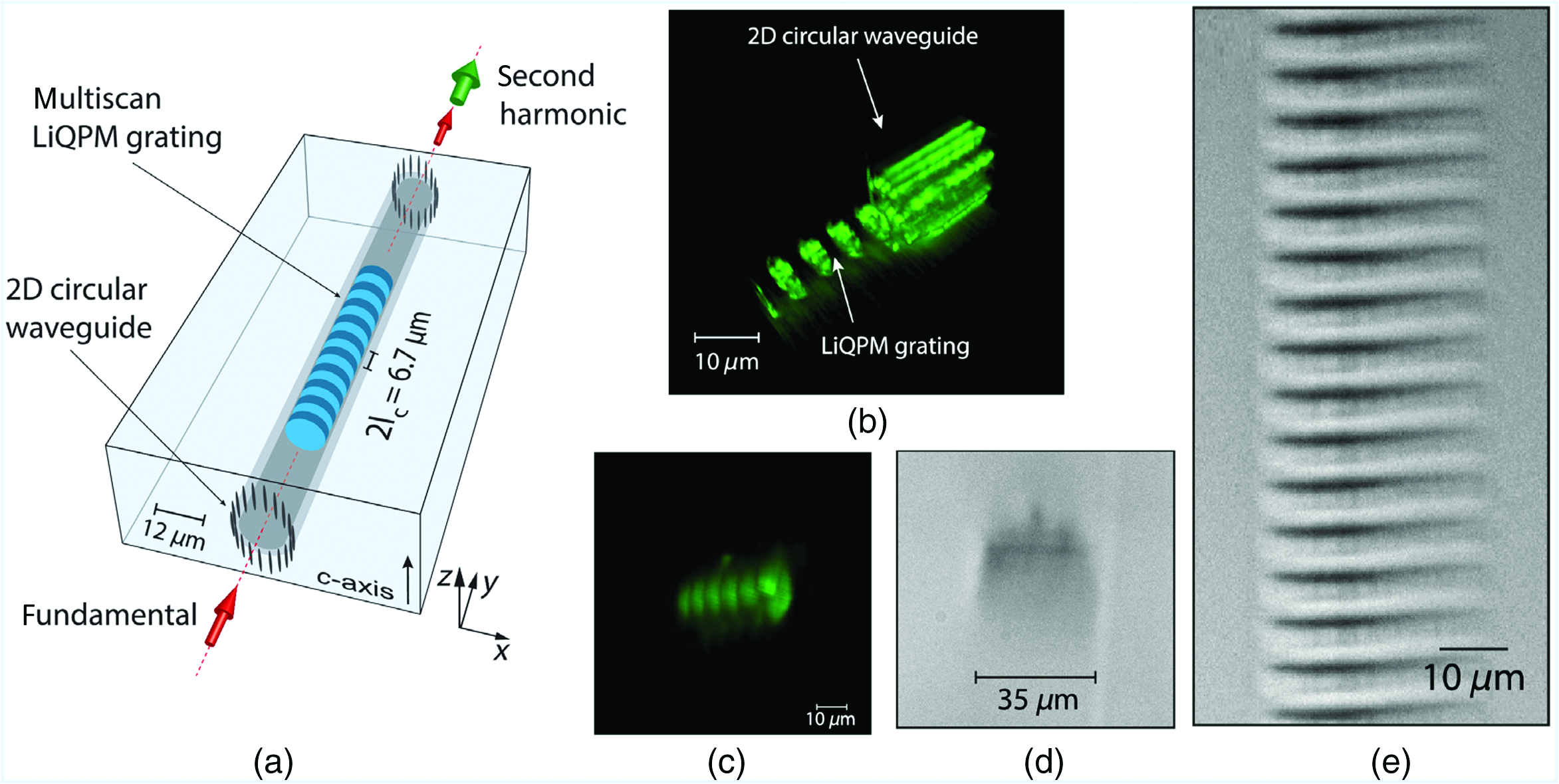 Femtosecond Laser-inscribed Optical Waveguides In Dielectric Crystals ...