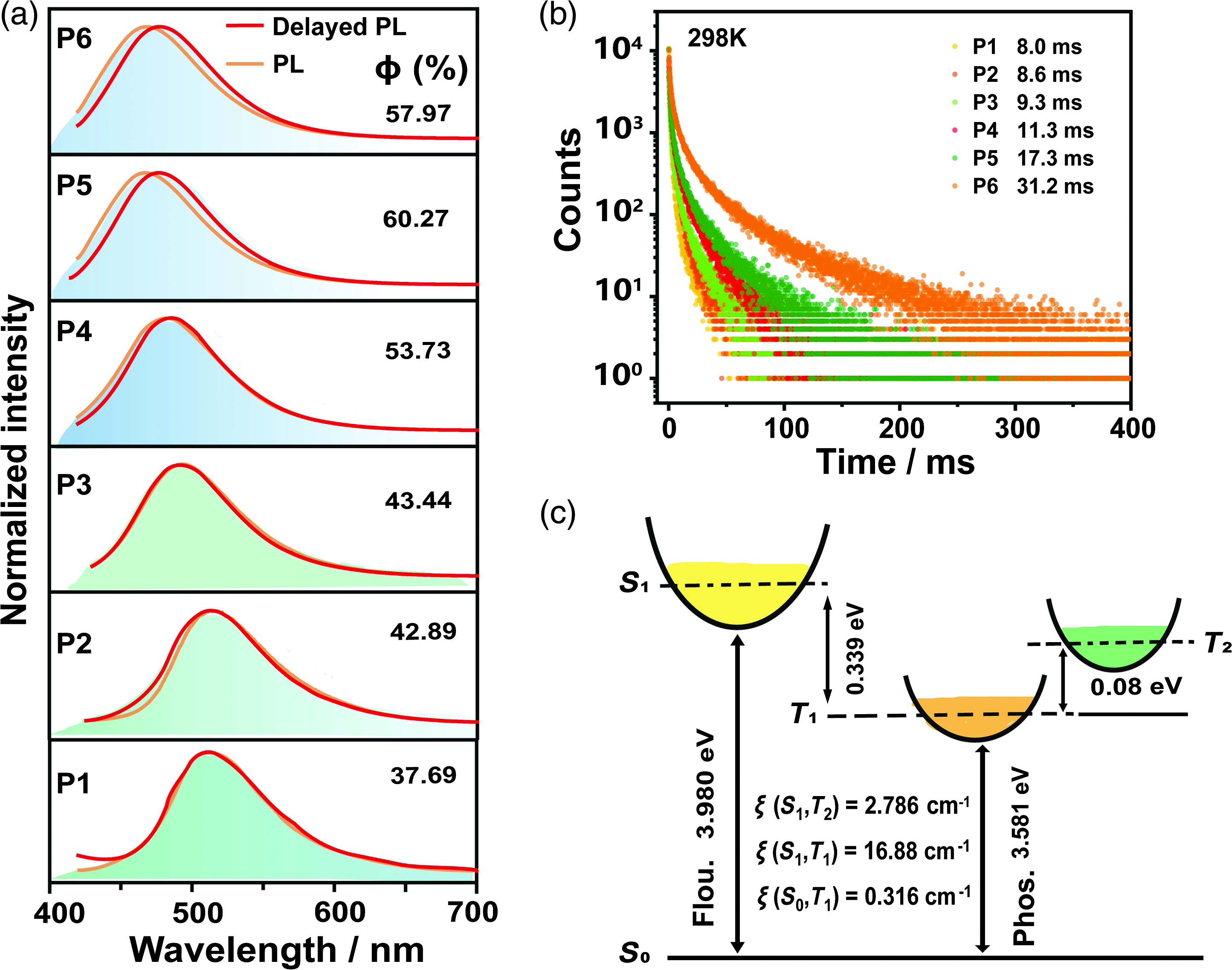 Organic Room-temperature Phosphorescent Polymers For Efficient X-ray ...