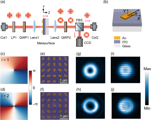 Intracavity Spatiotemporal Metasurfaces