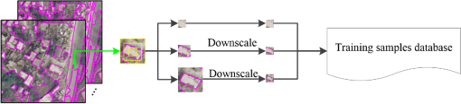 Combined Multiscale Segmentation Convolutional Neural Network For Rapid ...