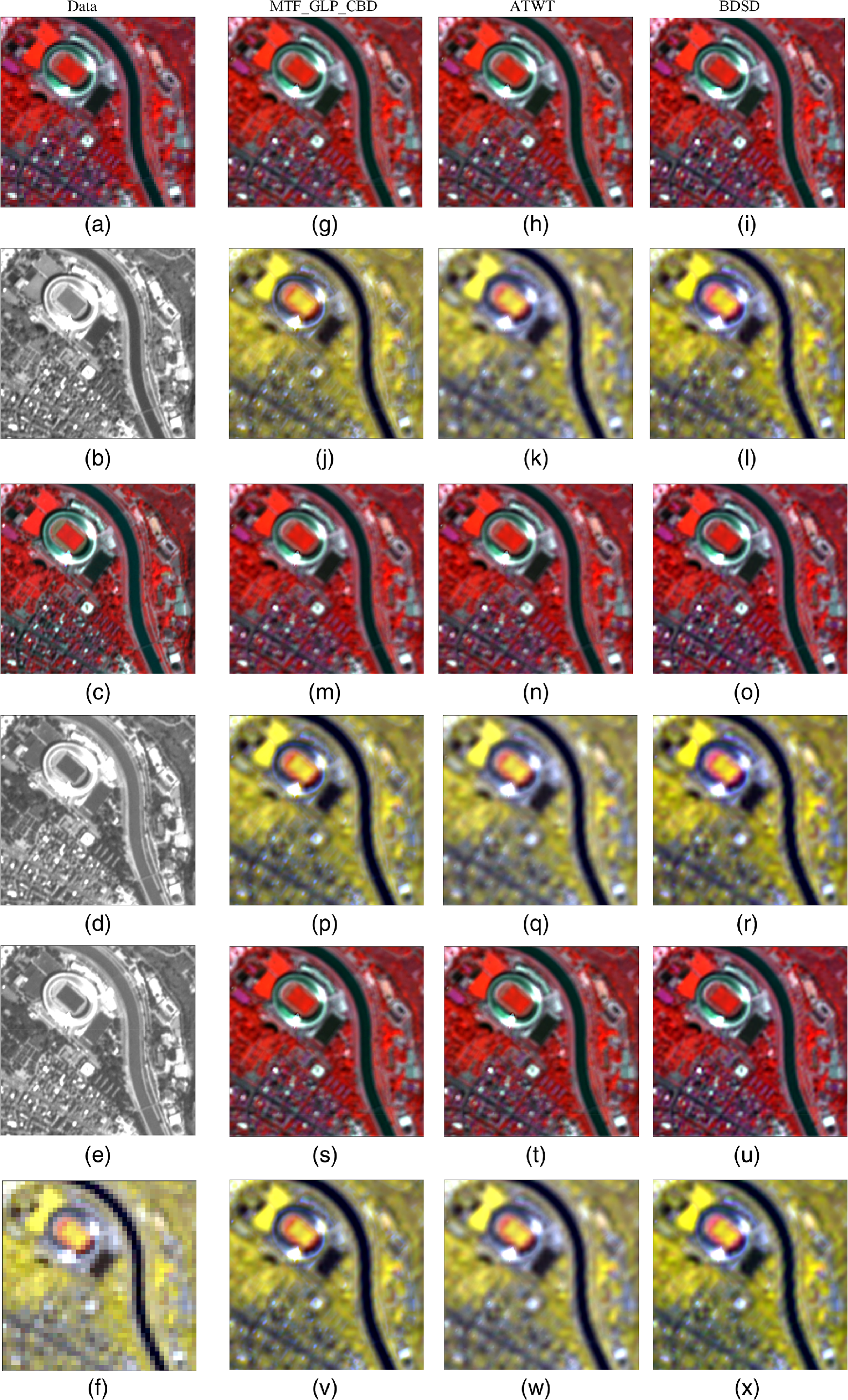 Assessing The Effectiveness Of Planetscope Synthesized Panchromatic Bands For Spatial Enhancement Of Sentinel 2 Data