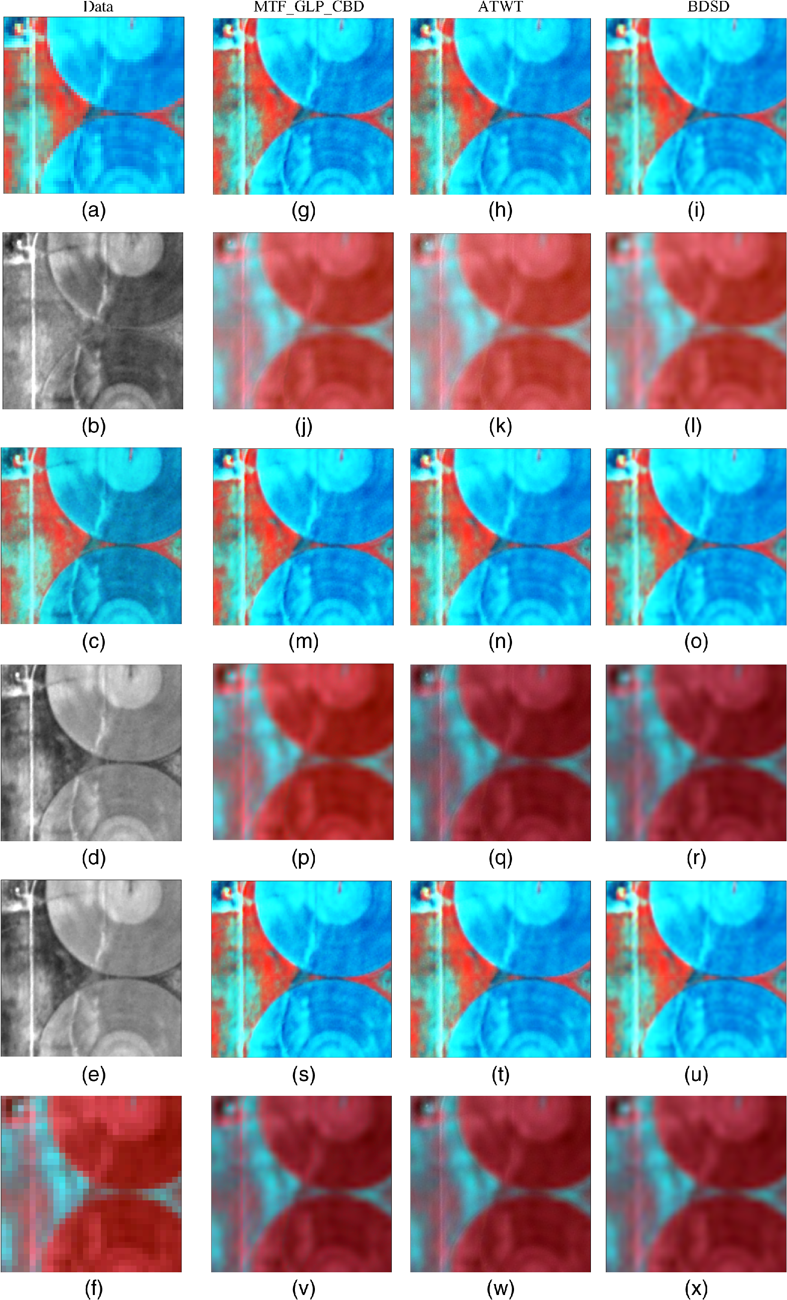 Assessing The Effectiveness Of Planetscope Synthesized Panchromatic Bands For Spatial Enhancement Of Sentinel 2 Data