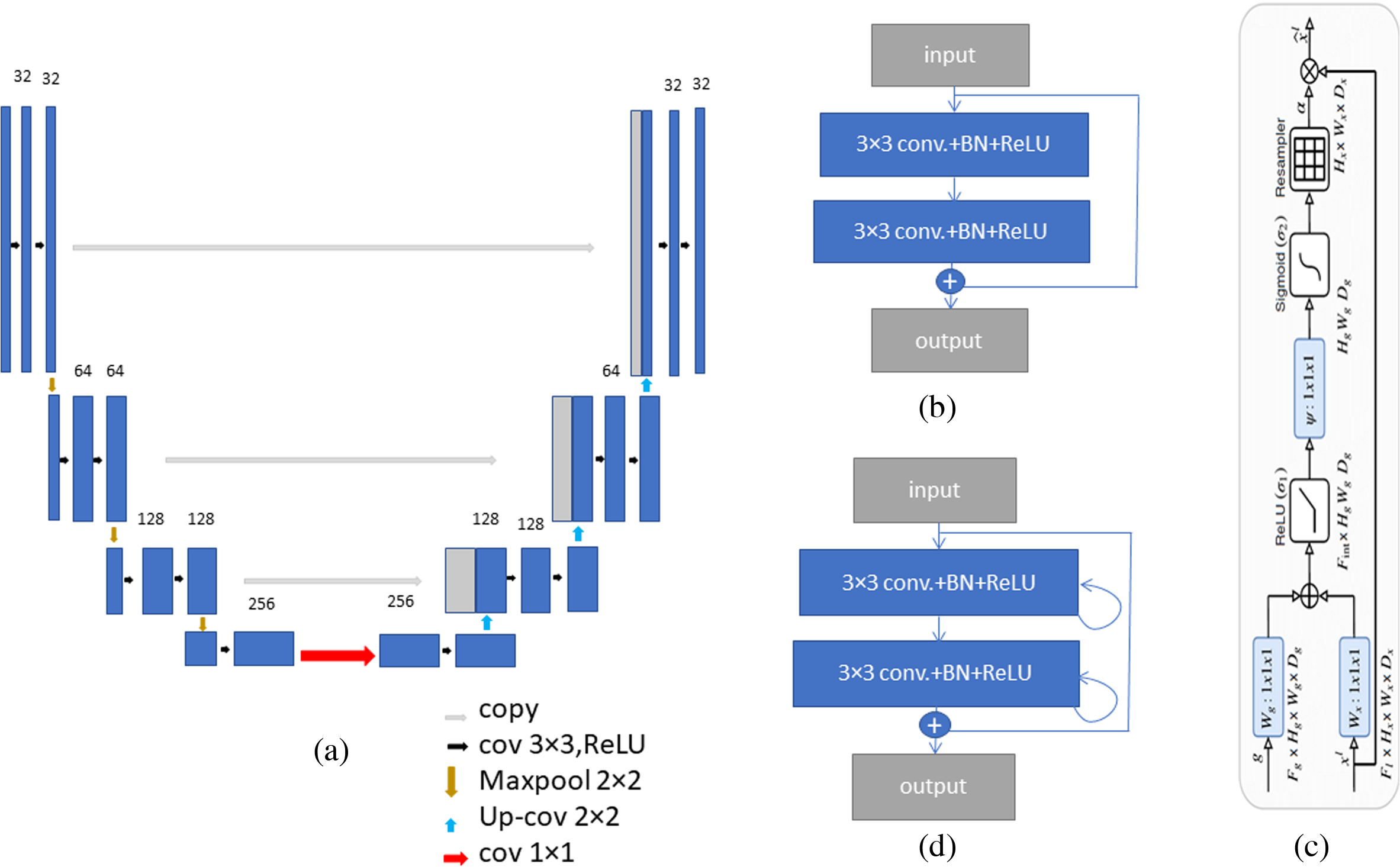 Hyperspectral change detection based on modification of UNet neural ...