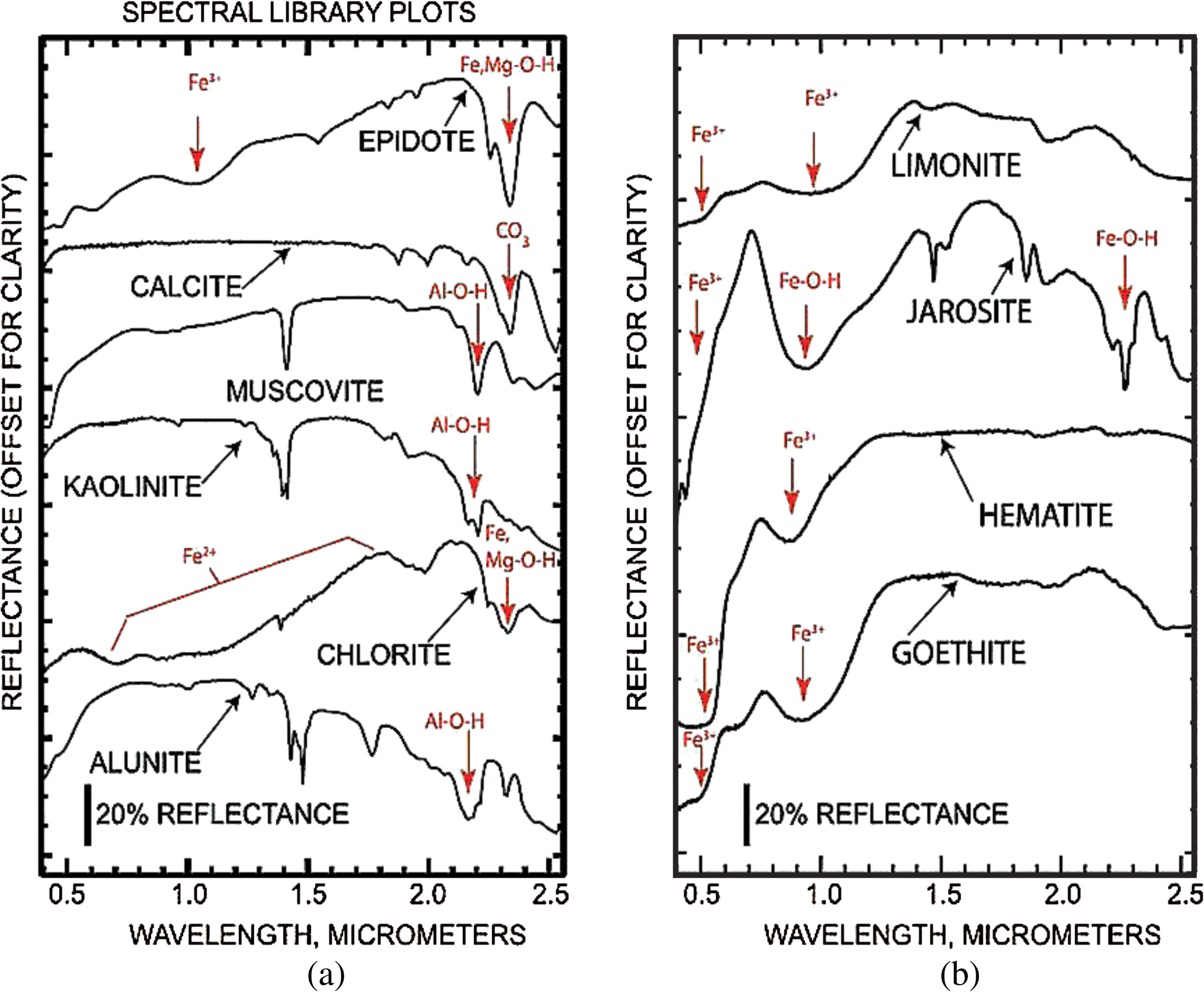 Hyperspectral Remote Sensing In Lithological Mapping Mineral