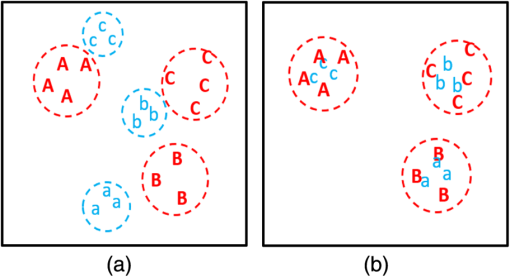 Targeted Adversarial Discriminative Domain Adaptation