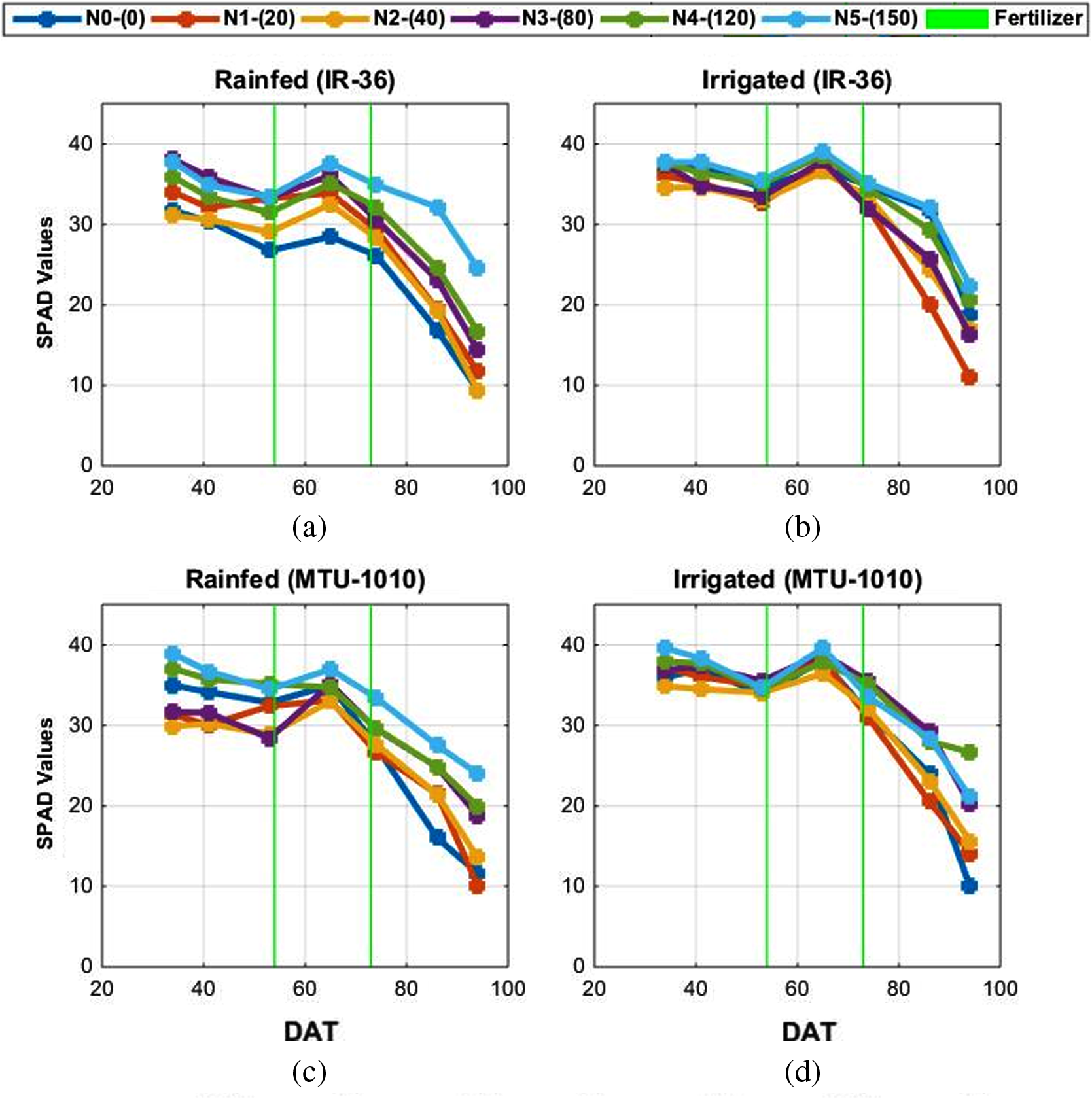 convert healthy drone compass heading for pix4dmapper