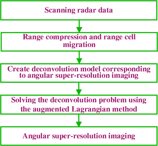 2 angular flowchart library for for super Augmented resolution angular Lagrangian method