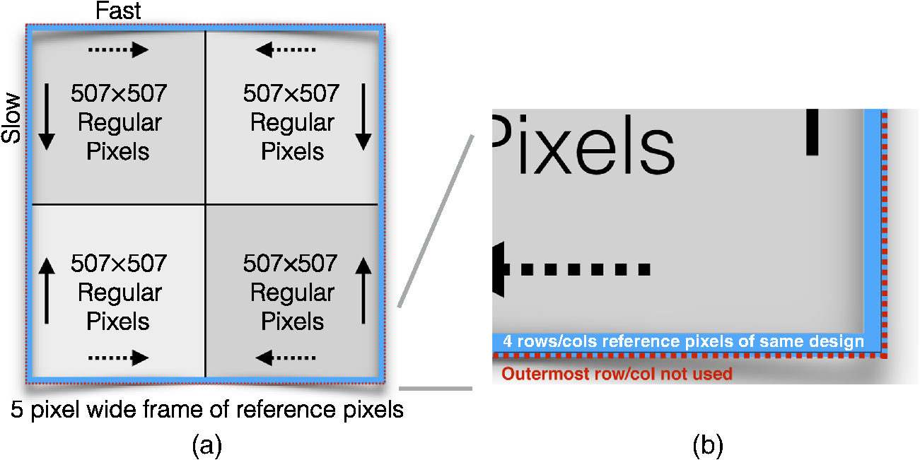 Pca Column 64 Bit Free Download