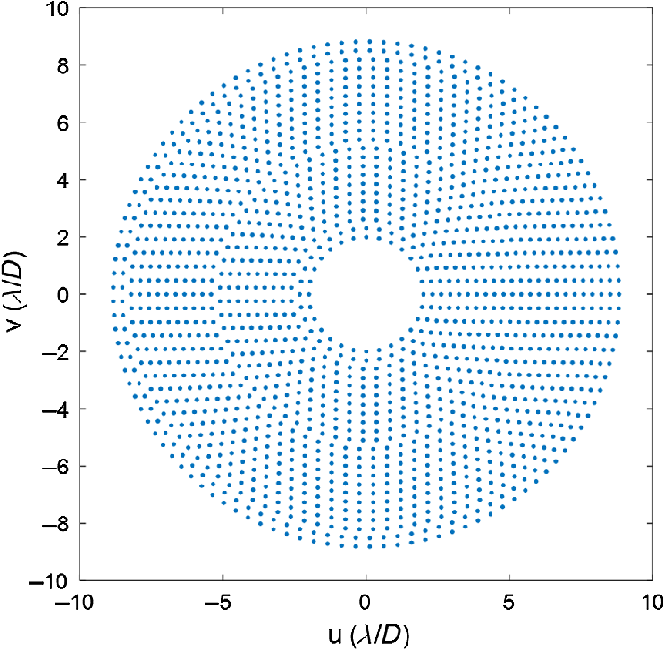 Method For Deriving Optical Telescope Performance Specifications For Earth Detecting Coronagraphs