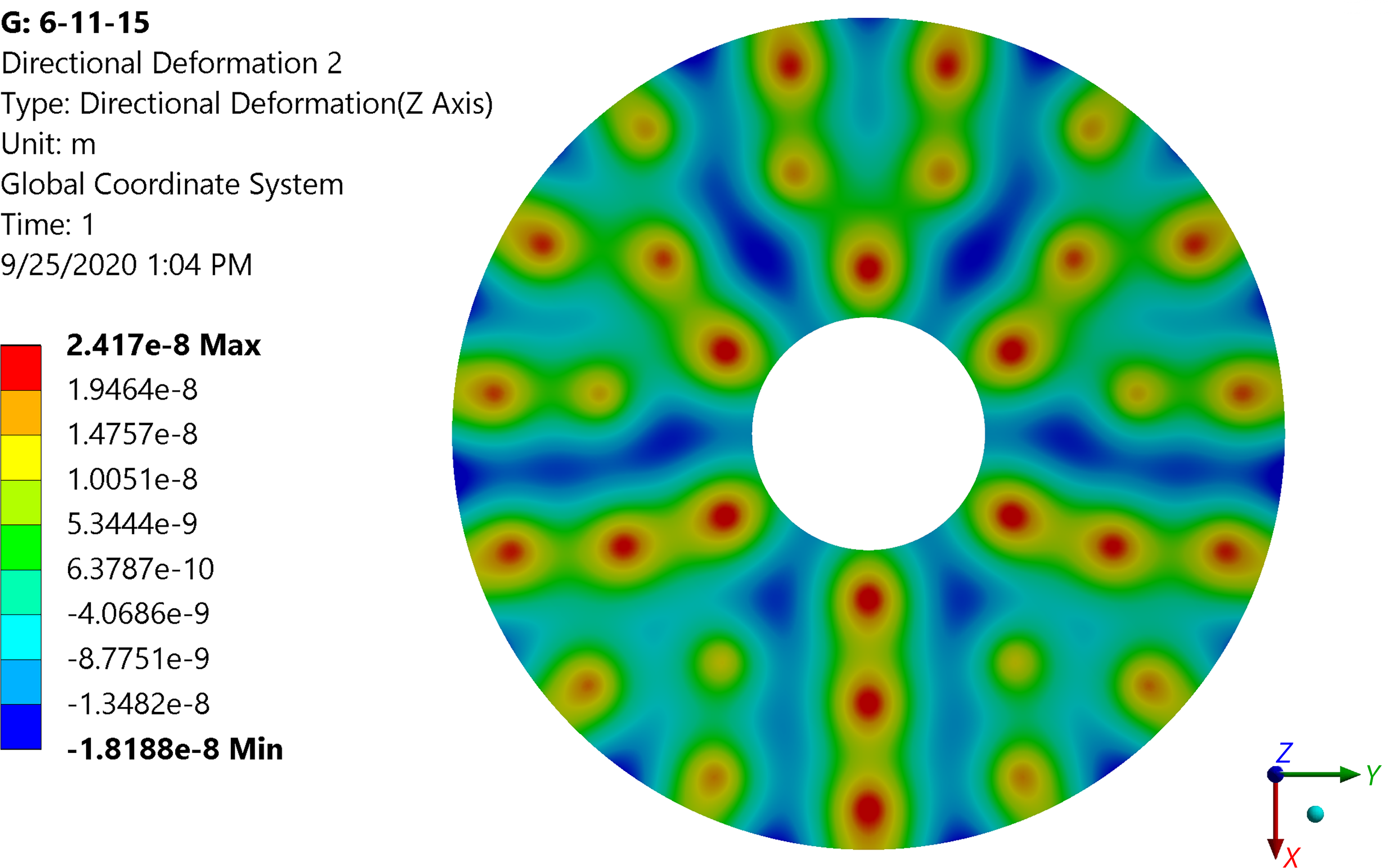 Design Methodology To Develop An Active Optics System For A Thin 1 M Meniscus Mirror