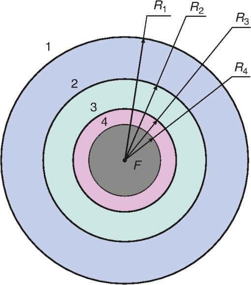 Extremely Fast Aplanatic Space Telescope System With A 10 M Diameter Spherical Primary Mirror
