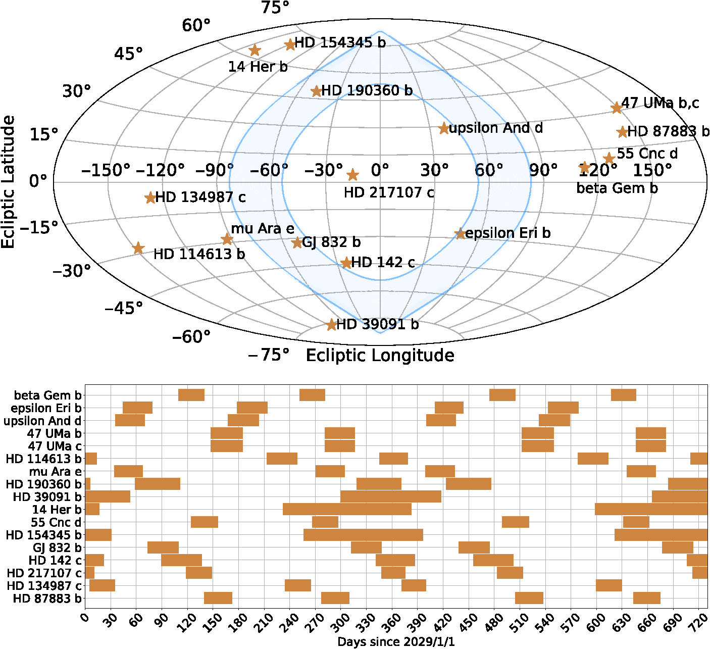 Starshade Rendezvous Exoplanet Sensitivity And Observing Strategy