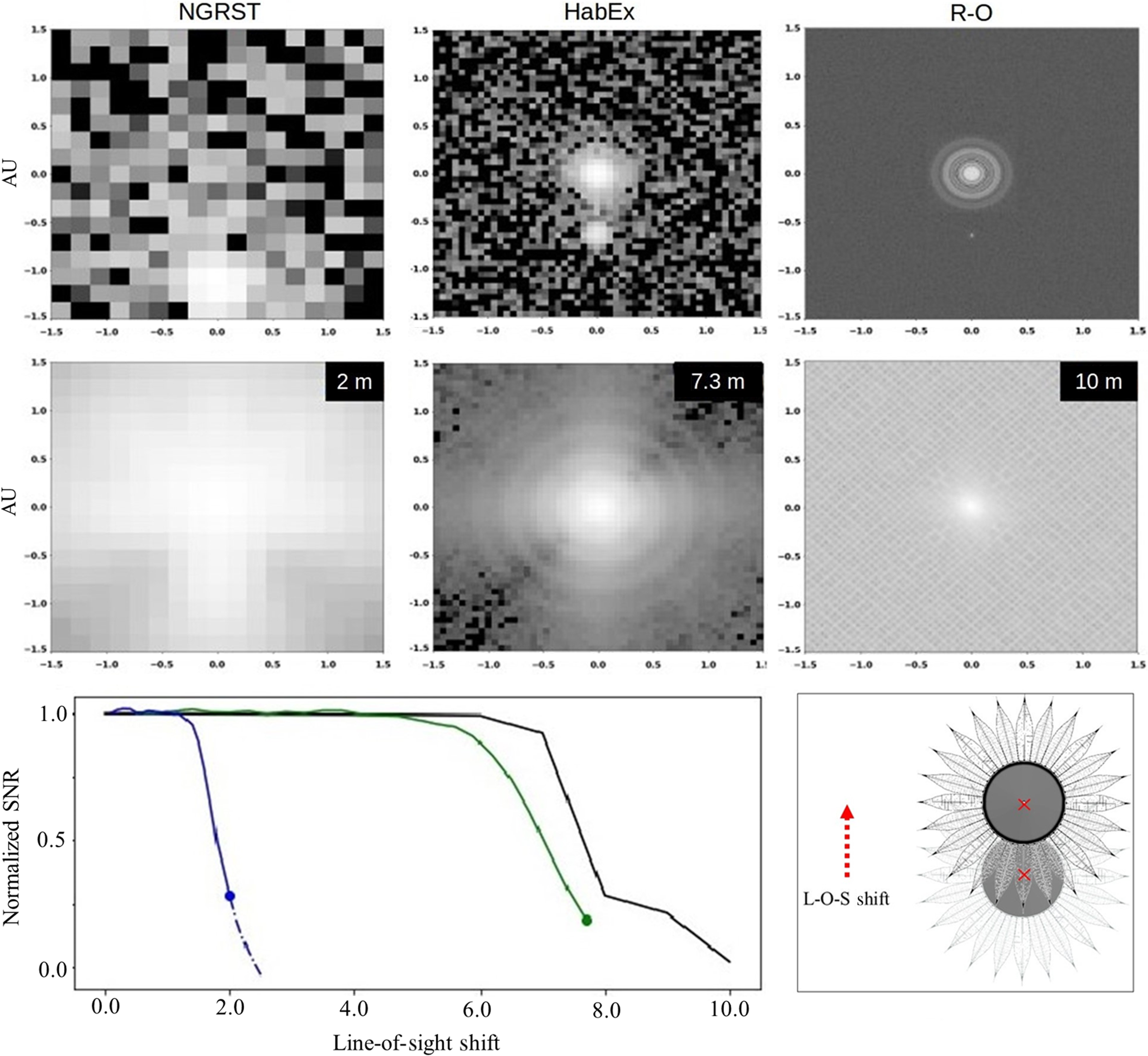 Exoplanet imaging performance envelopes for starshade-based missions