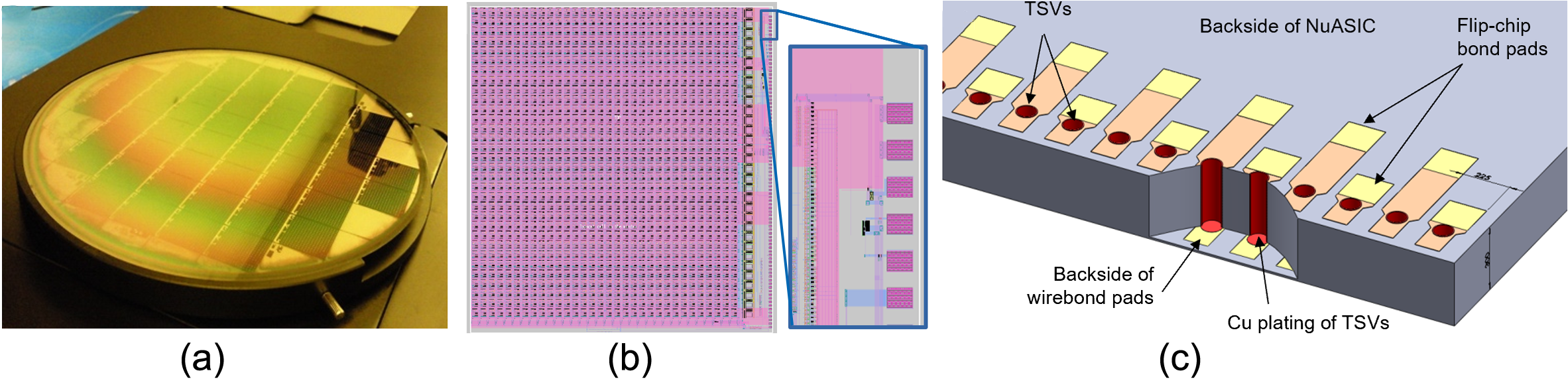 PDF] Design and Fabrication of Bond Pads for Flip-Chip Bonding of