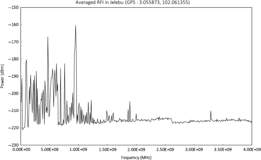 Radio quiet and radio notification zones characteristics for radio 