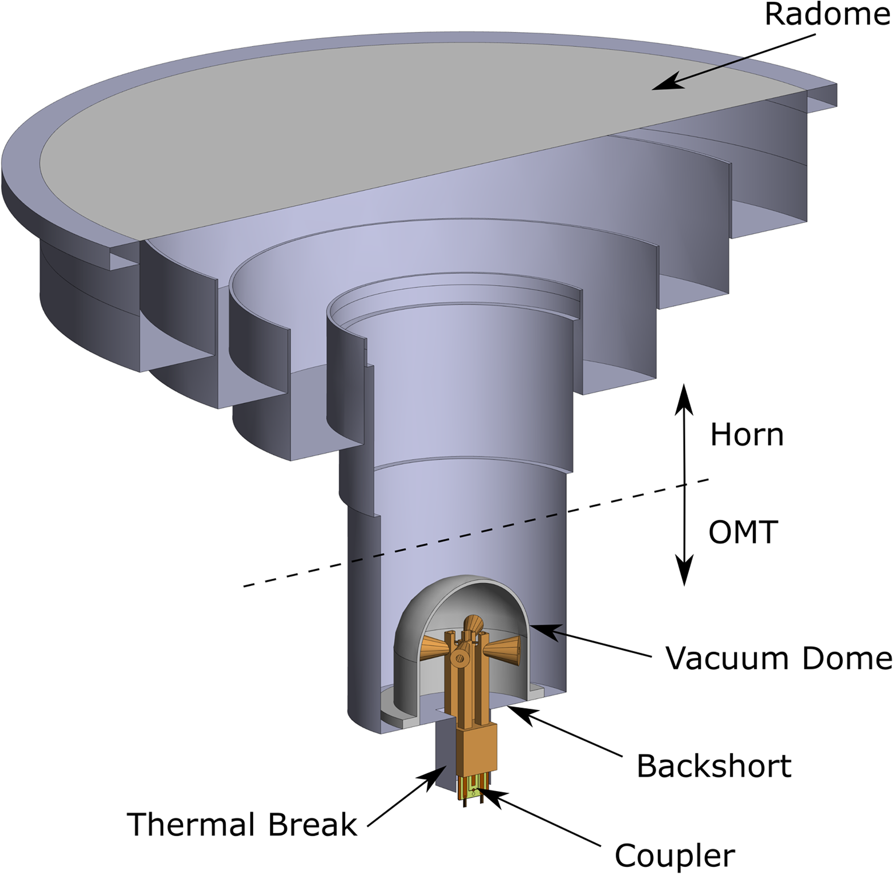 L-band cryogenic radio astronomy receiver front-end of the Square ...