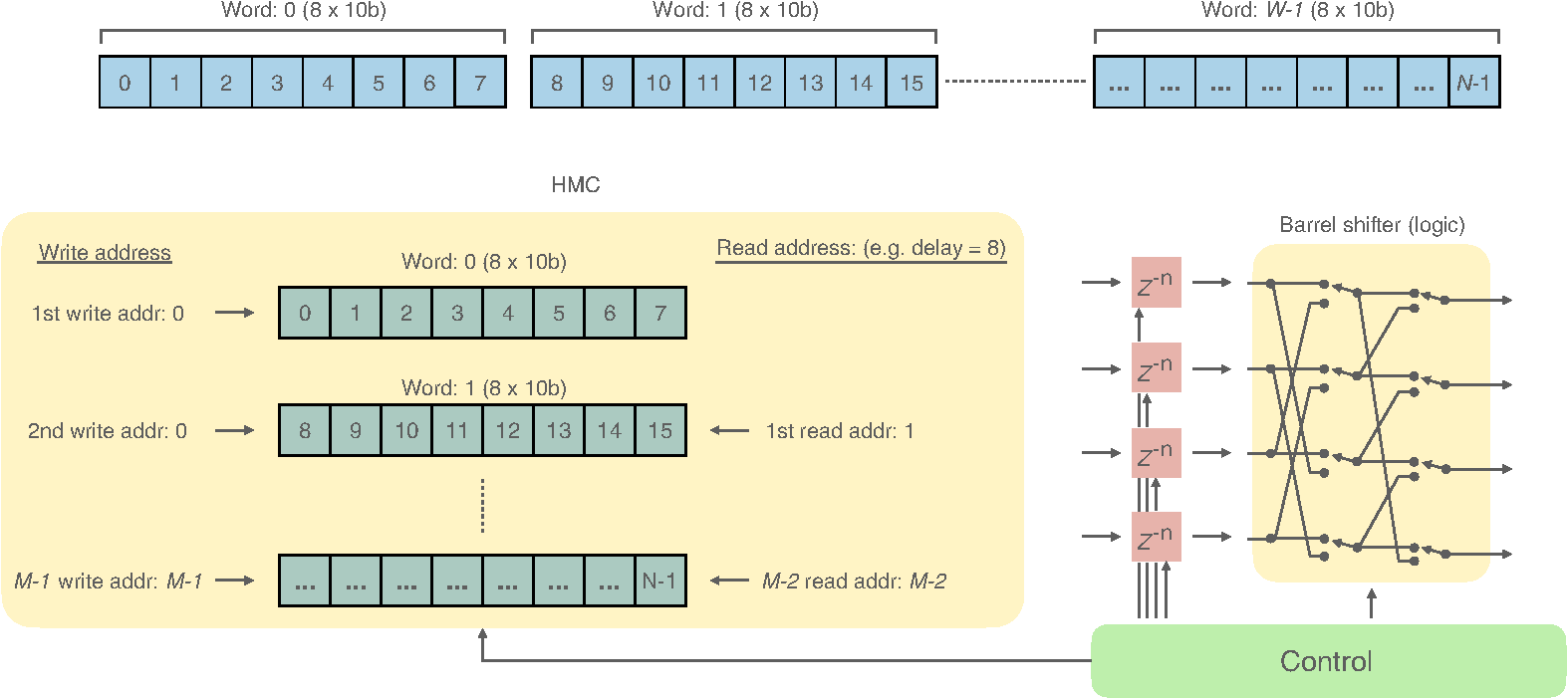 MeerKAT correlator-beamformer: a real-time processing back-end for ...