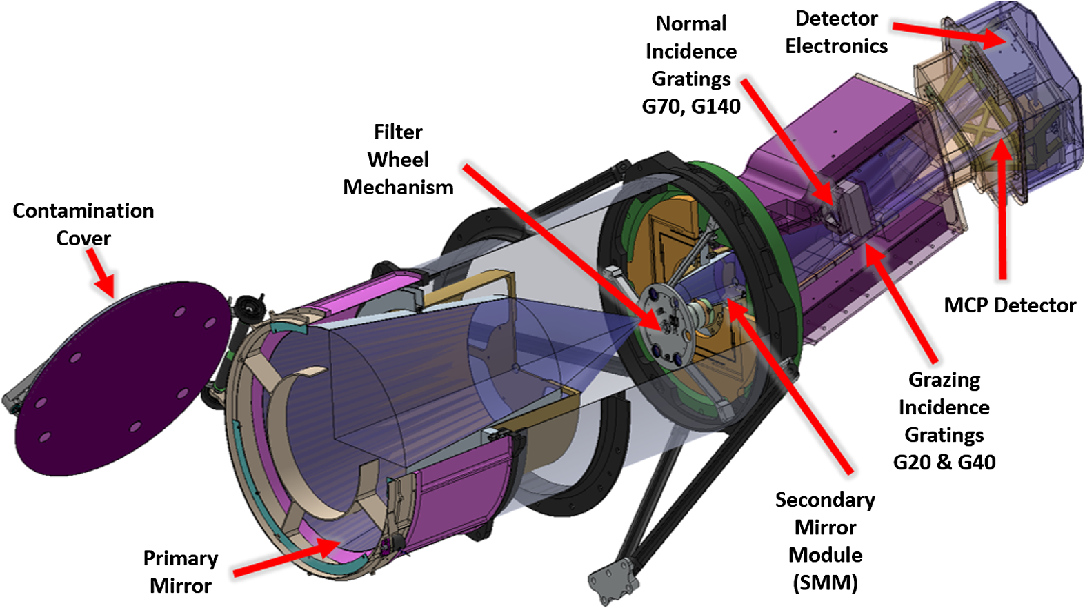 Extreme-ultraviolet Stellar Characterization for Atmospheric Physics ...