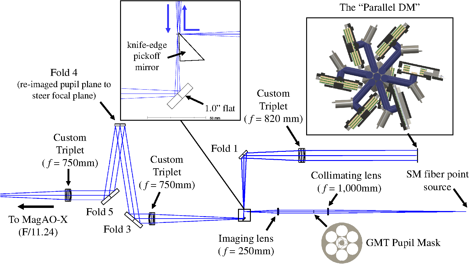 4: Schematic of Knife-Edge test for an Aberrated Lens: The is figure