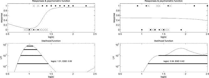 Reliability of the compensation comparison stray-light measurement method