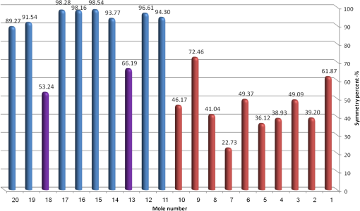 Classification of skin moles from optical spectropolarimetric images: a ...