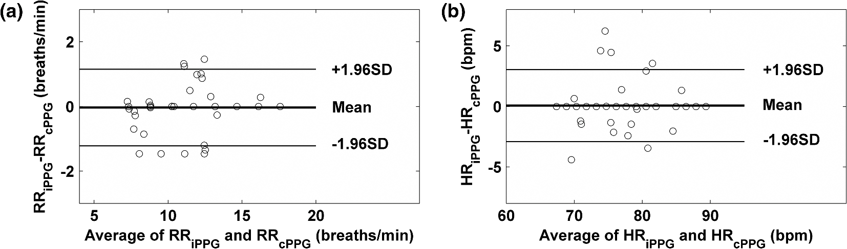 Noncontact imaging photoplethysmography to effectively access pulse ...