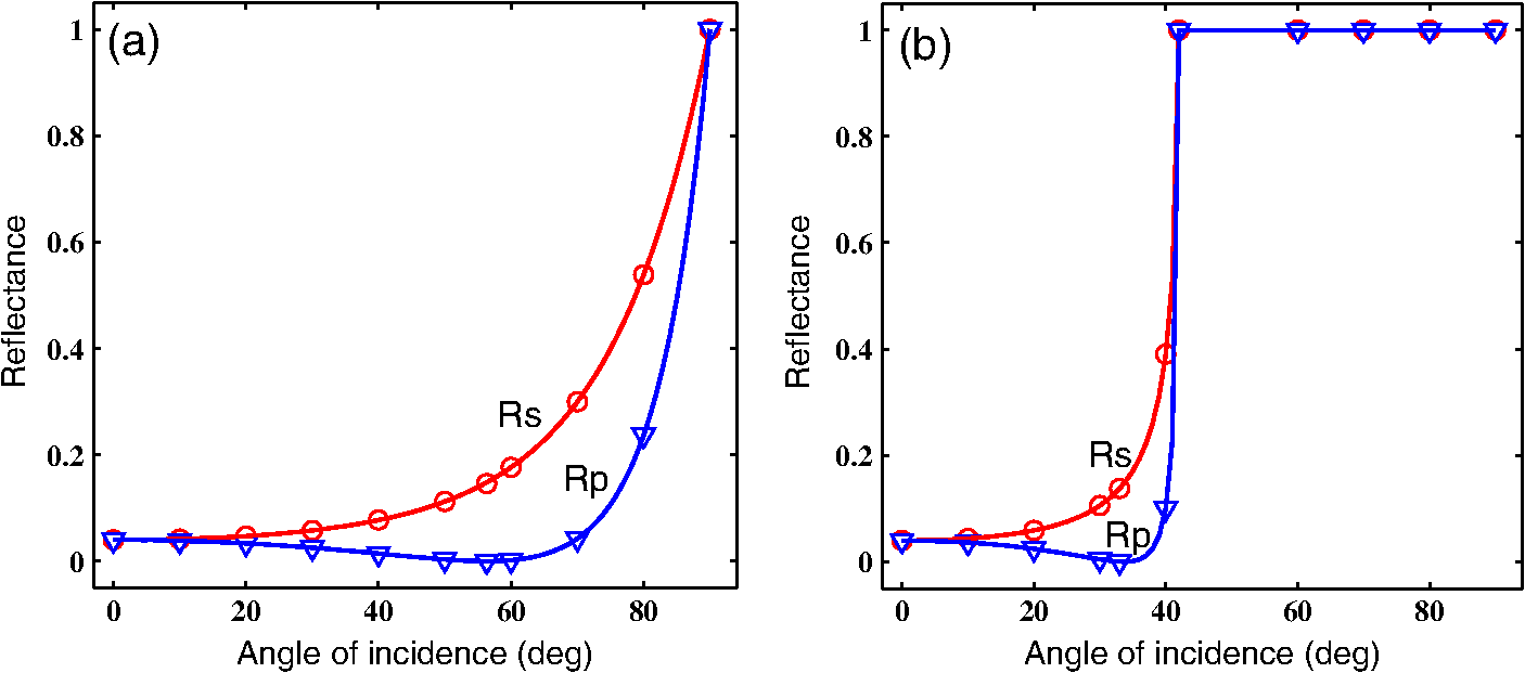 Propagation of coherent polarized light in turbid highly scattering medium