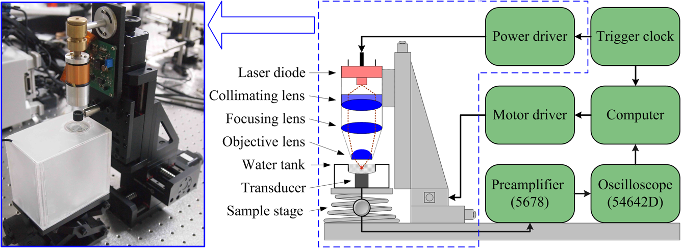 Cost-efficient Laser-diode-induced Optical-resolution Photoacoustic 