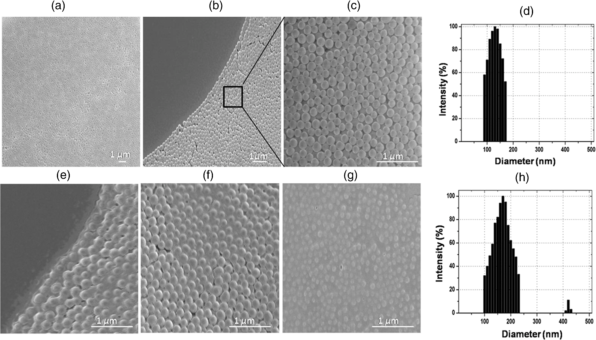 on module blood based camera Whole analysis smartphone glucose