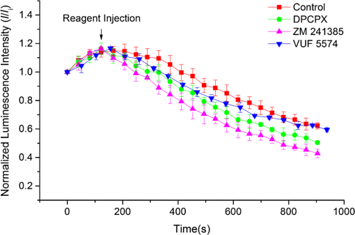 Measuring the of cyclic adenosine level in living cells induced by low-level laser using bioluminescence resonance energy transfer