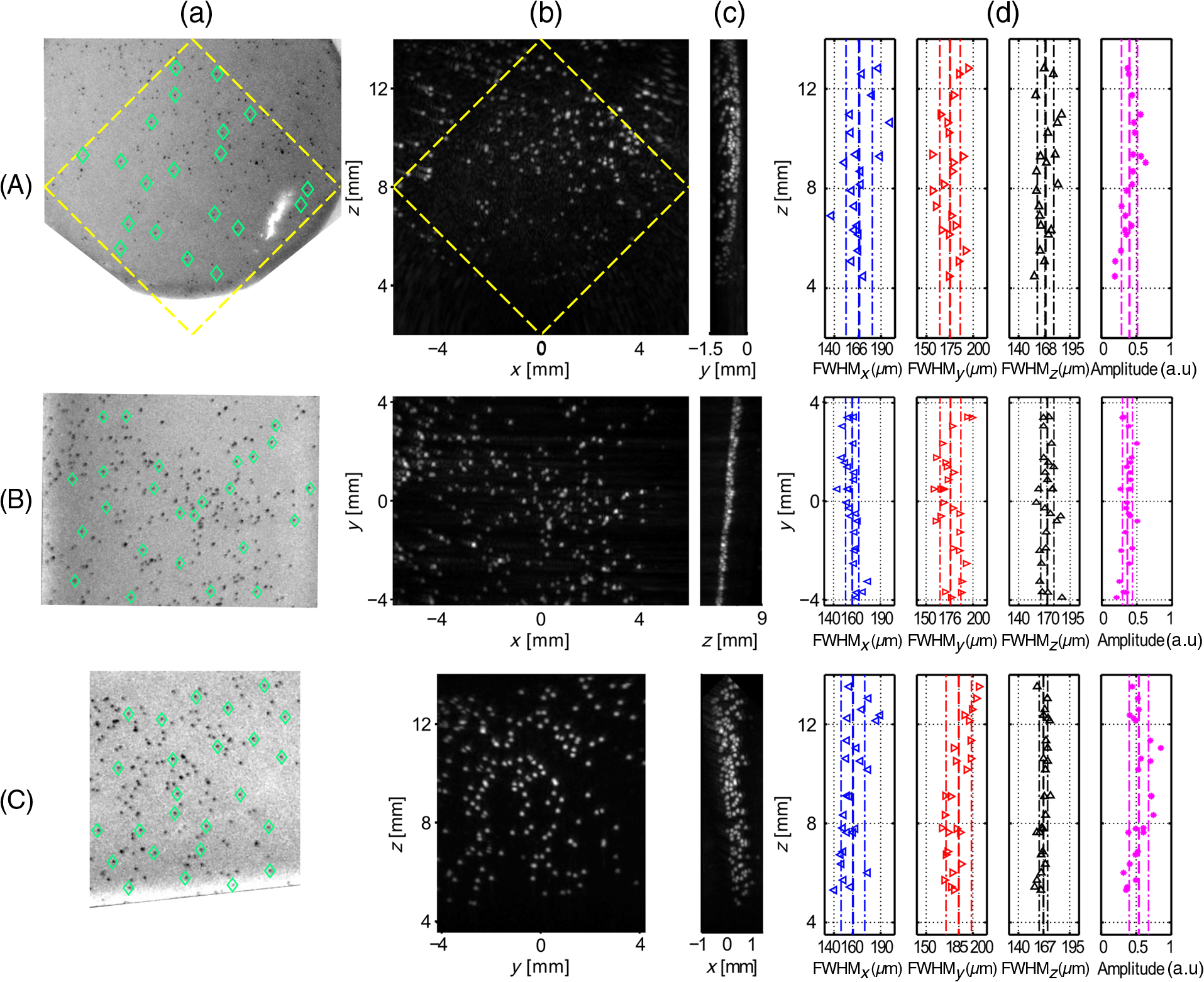 Single Side Access Isotropic Resolution And Multispectral Three Dimensional Photoacoustic Imaging With Rotate Translate Scanning Of Ultrasonic Detector Array