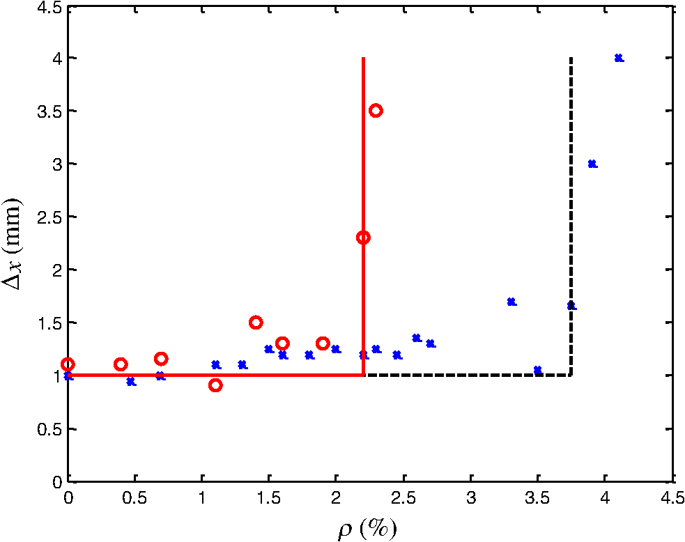 Ballistic imaging of biological media with collimated illumination and ...