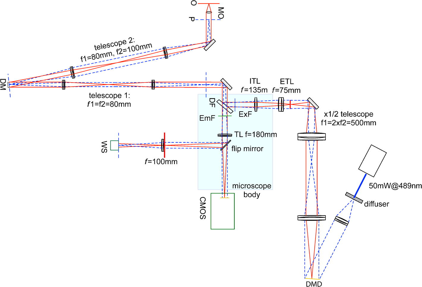 Sensorless Adaptive Optics Implementation In Widefield Optical ...