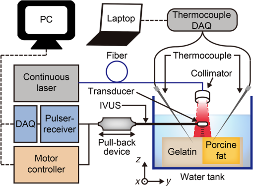 Photothermal strain imaging