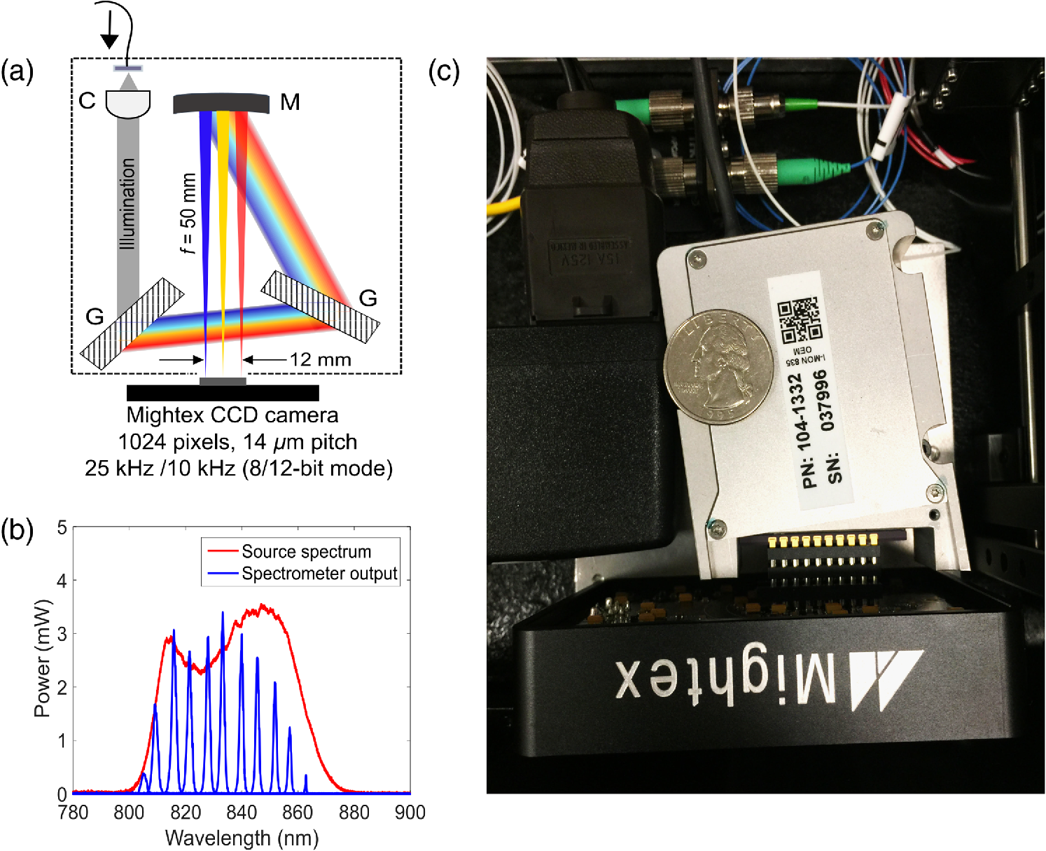 Economical And Compact Briefcase Spectral-domain Optical Coherence ...