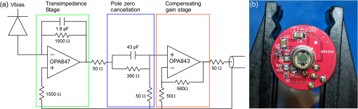 Evaluation of silicon photomultipliers for multiphoton and laser ...