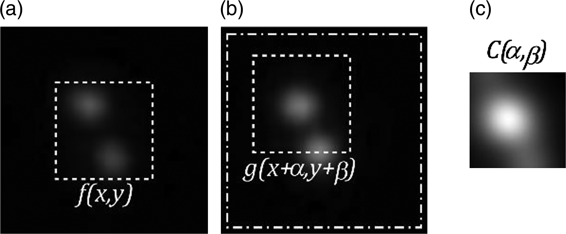 Imaging Performance Of Microscopy Adaptive Optics System Using Scene Based Wavefront Sensing