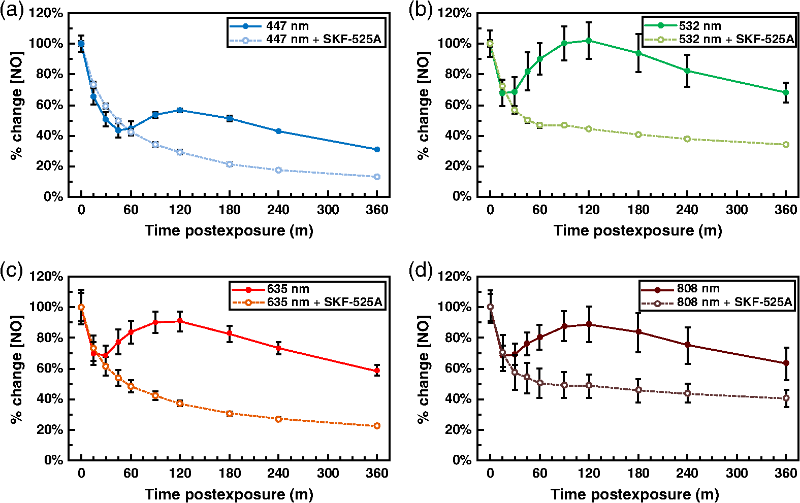 Wavelength And Irradiance Dependent Changes In Intracellular Nitric Oxide Level