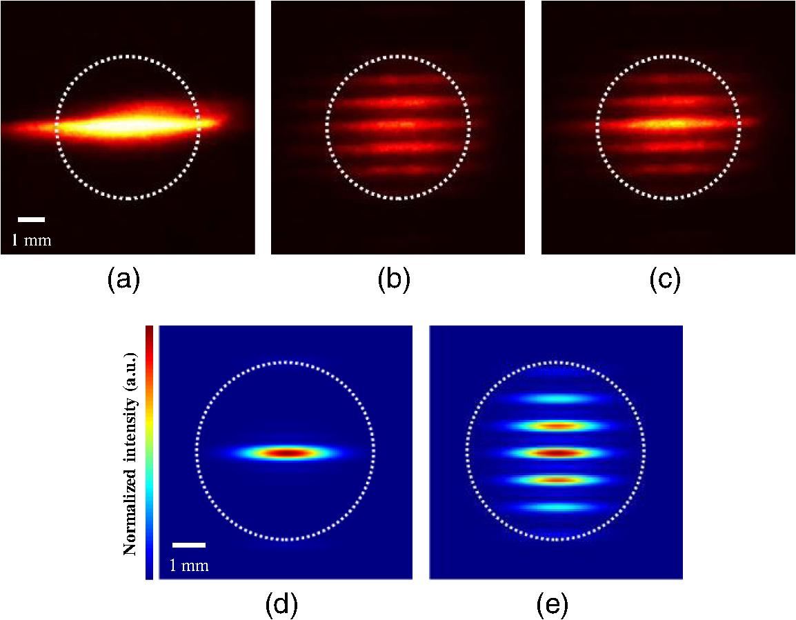 Temporal focusing multiphoton microscopy with optimized parallel ...