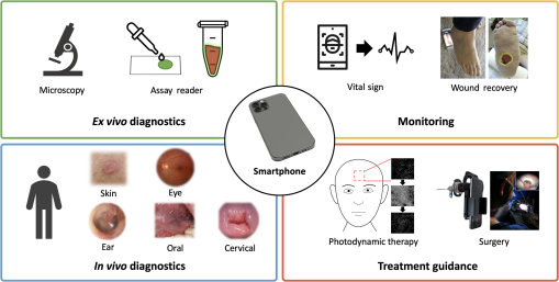 SciELO - Brasil - Accuracy of smartphone-based hearing screening tests: a  systematic review Accuracy of smartphone-based hearing screening tests: a  systematic review